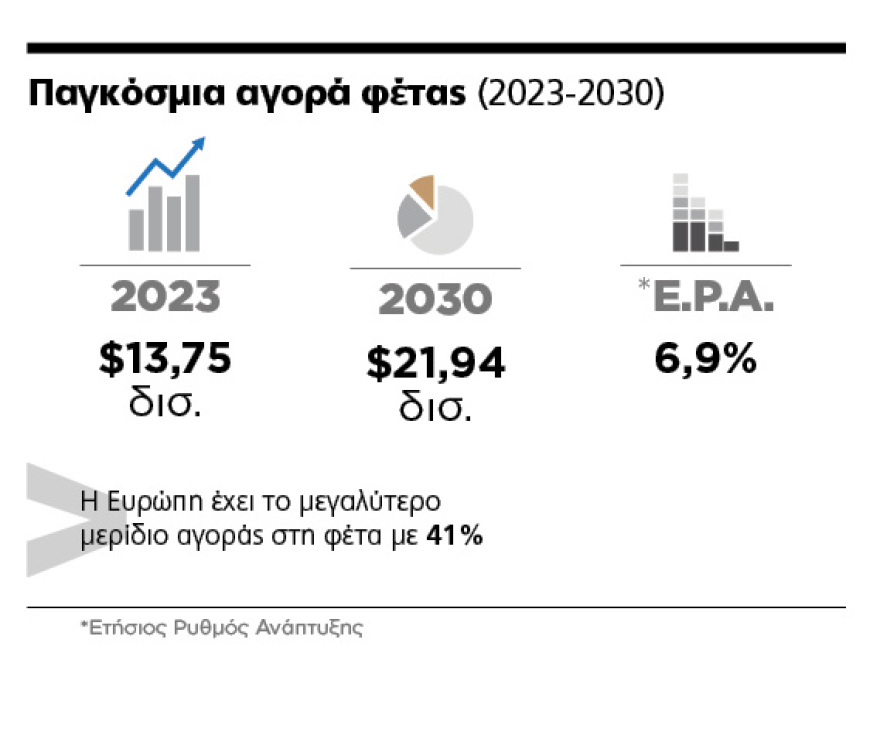  Εμφύλιος ΗΠΑ και ΕΕ και για τα τυριά: Πώς η φέτα έφτασε από τον Πολύφημο στη... Wall Street