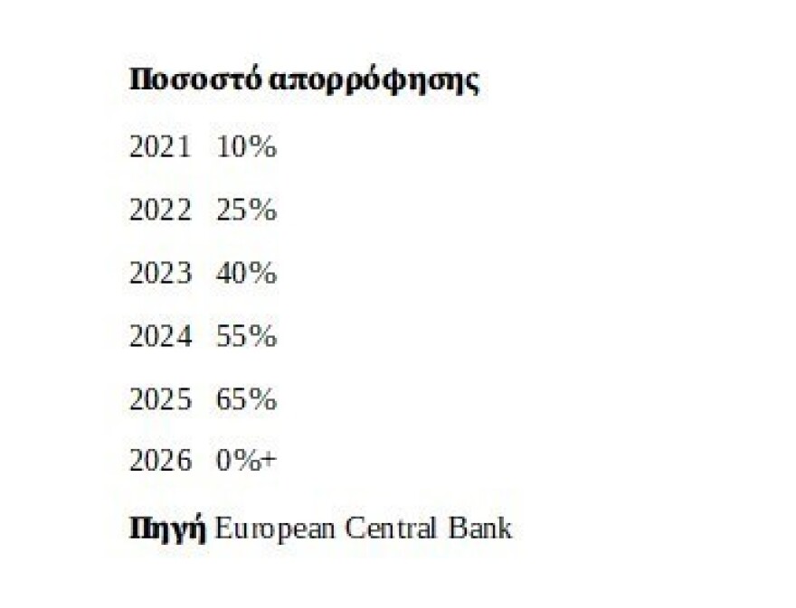 Οι τράπεζες πατούν γκάζι: Ισχυρή δυναμική του RRF στην πιστωτική επέκταση