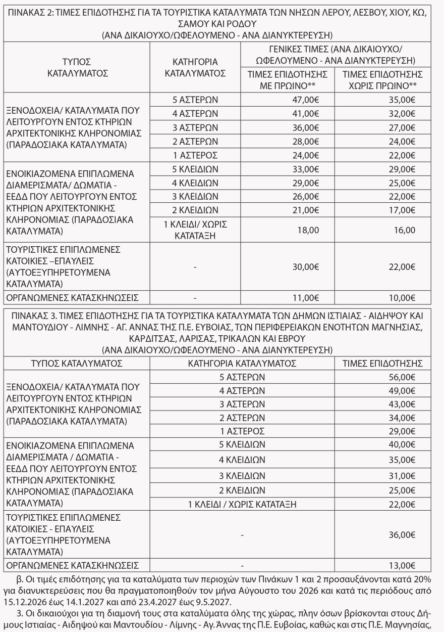 Κοινωνικός τουρισμός 2026: Ποιοι παίρνουν το voucher, βγήκε το ΦΕΚ