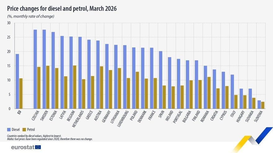 price-changes-diesel-petrol-monthly