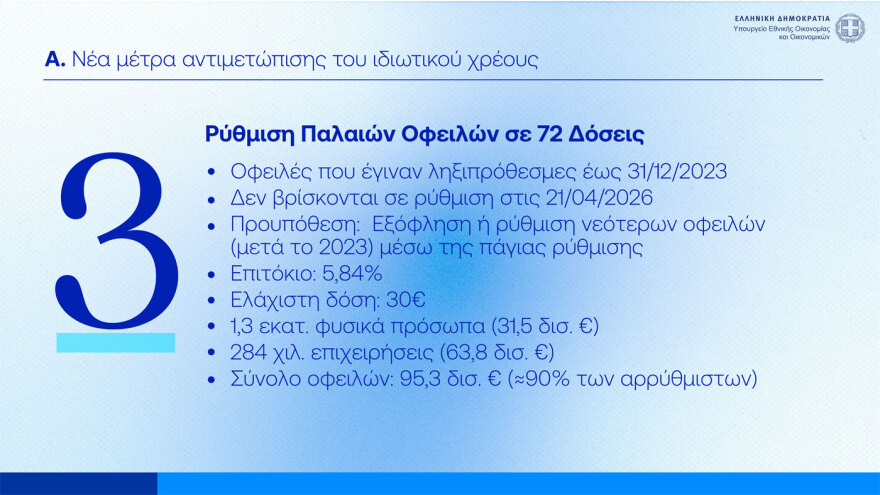 Δείτε live την εξειδίκευση των μέτρων: Στα 300 ευρώ η στήριξη στους συνταξιούχους κάθε Νοέμβριο, διευρύνονται τα κριτήρια