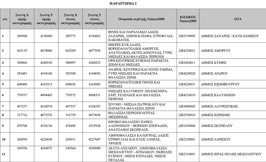 Δείτε πίνακες: Αυτές είναι οι 251 «Απάτητες Παραλίες» της χώρας, προστέθηκαν 13 νέες περιοχές