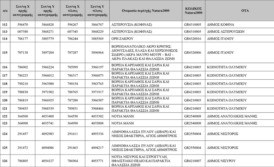 Δείτε πίνακες: Αυτές είναι οι 251 «Απάτητες Παραλίες» της χώρας, προστέθηκαν 13 νέες περιοχές