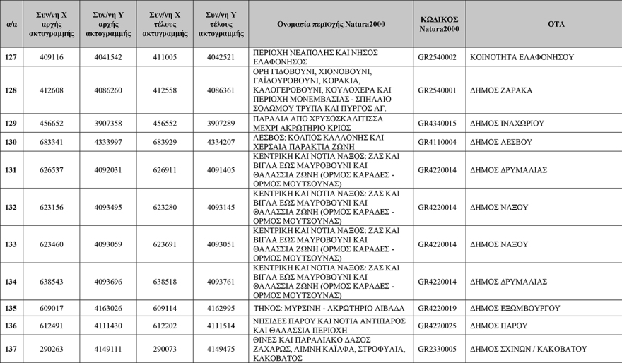 Δείτε πίνακες: Αυτές είναι οι 251 «Απάτητες Παραλίες» της χώρας, προστέθηκαν 13 νέες περιοχές