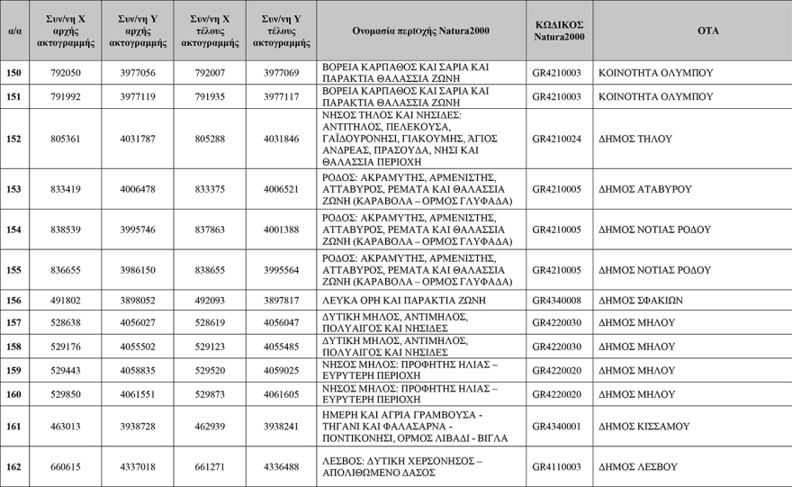 Δείτε πίνακες: Αυτές είναι οι 251 «Απάτητες Παραλίες» της χώρας, προστέθηκαν 13 νέες περιοχές