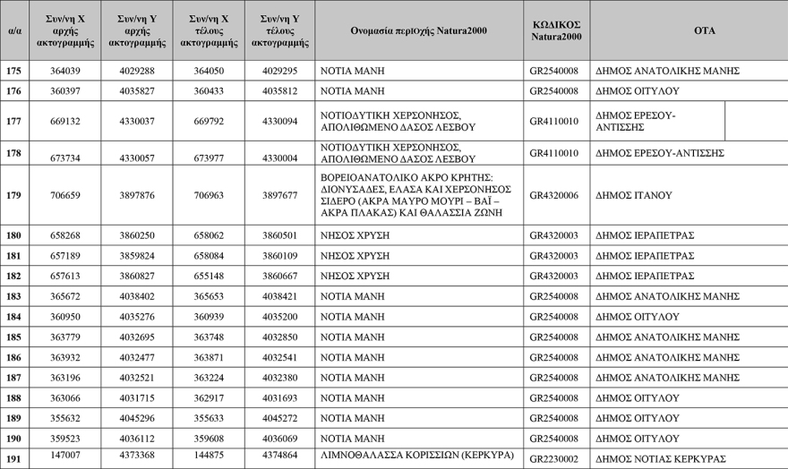 Δείτε πίνακες: Αυτές είναι οι 251 «Απάτητες Παραλίες» της χώρας, προστέθηκαν 13 νέες περιοχές