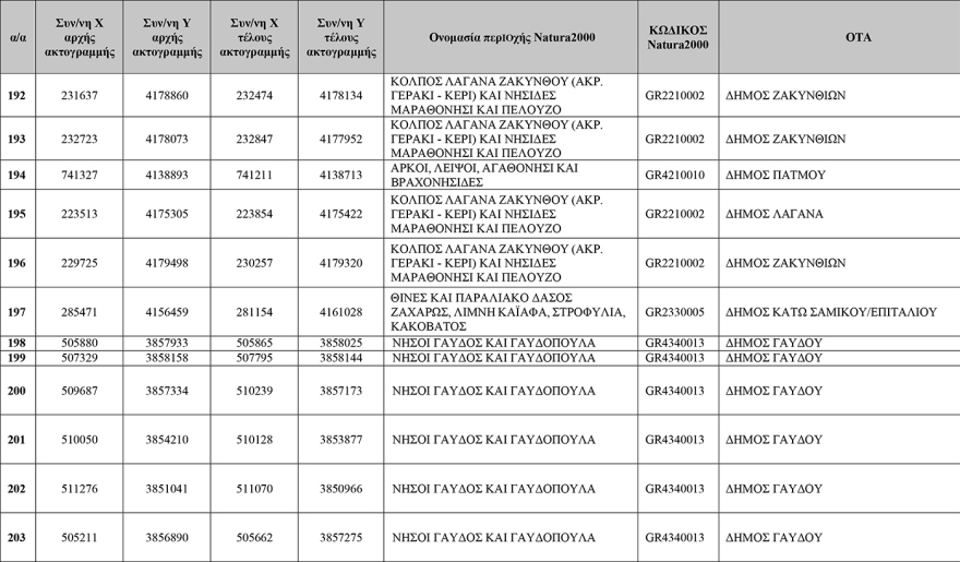 Δείτε πίνακες: Αυτές είναι οι 251 «Απάτητες Παραλίες» της χώρας, προστέθηκαν 13 νέες περιοχές