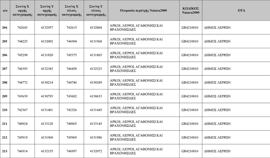 Δείτε πίνακες: Αυτές είναι οι 251 «Απάτητες Παραλίες» της χώρας, προστέθηκαν 13 νέες περιοχές
