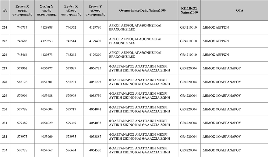 Δείτε πίνακες: Αυτές είναι οι 251 «Απάτητες Παραλίες» της χώρας, προστέθηκαν 13 νέες περιοχές