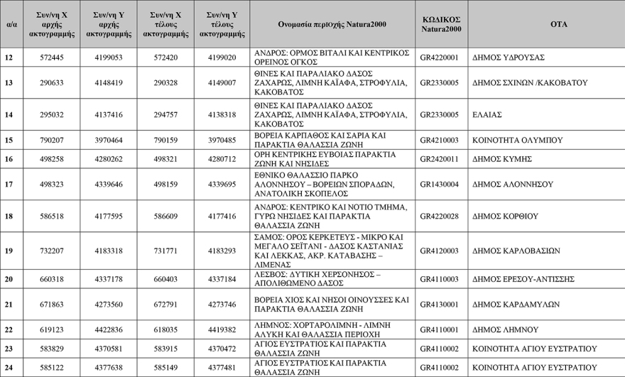 Δείτε πίνακες: Αυτές είναι οι 251 «Απάτητες Παραλίες» της χώρας, προστέθηκαν 13 νέες περιοχές