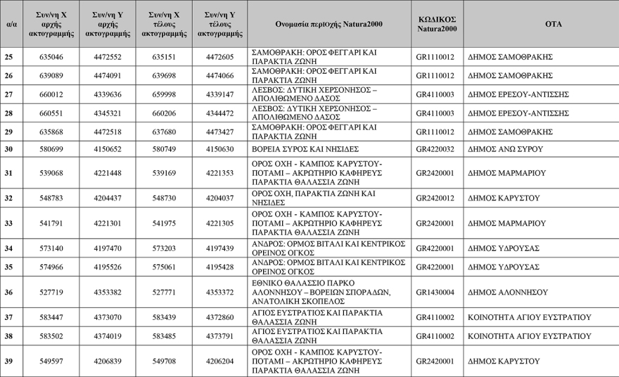 Δείτε πίνακες: Αυτές είναι οι 251 «Απάτητες Παραλίες» της χώρας, προστέθηκαν 13 νέες περιοχές