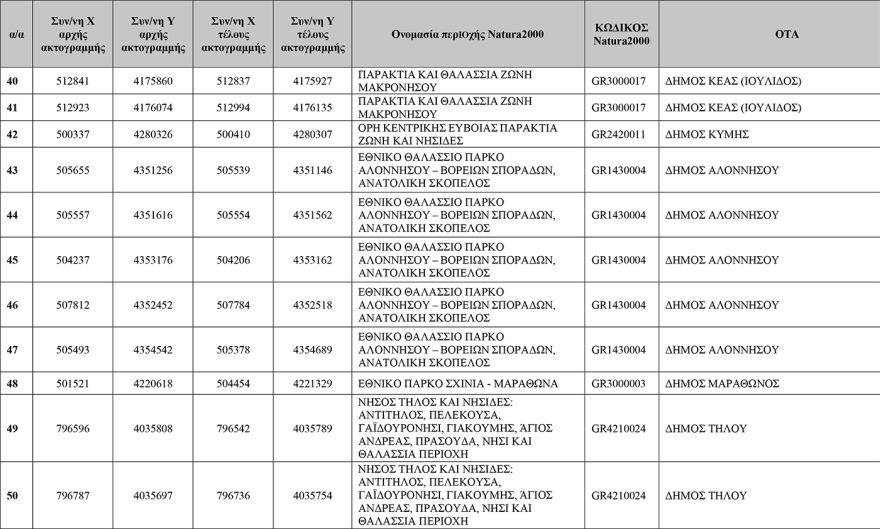 Δείτε πίνακες: Αυτές είναι οι 251 «Απάτητες Παραλίες» της χώρας, προστέθηκαν 13 νέες περιοχές