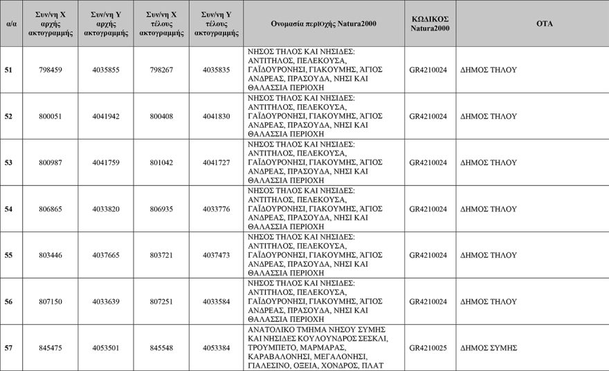 Δείτε πίνακες: Αυτές είναι οι 251 «Απάτητες Παραλίες» της χώρας, προστέθηκαν 13 νέες περιοχές