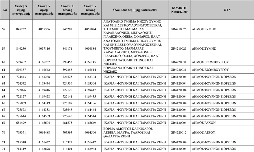 Δείτε πίνακες: Αυτές είναι οι 251 «Απάτητες Παραλίες» της χώρας, προστέθηκαν 13 νέες περιοχές