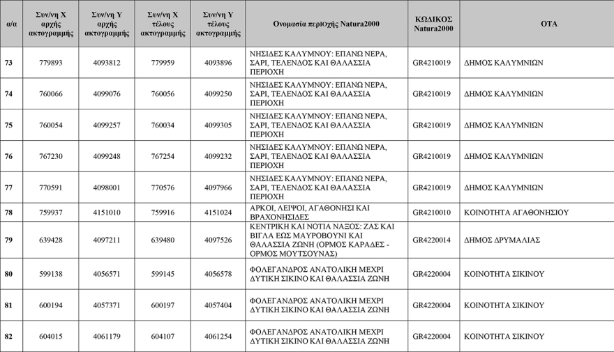Δείτε πίνακες: Αυτές είναι οι 251 «Απάτητες Παραλίες» της χώρας, προστέθηκαν 13 νέες περιοχές
