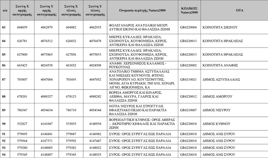 Δείτε πίνακες: Αυτές είναι οι 251 «Απάτητες Παραλίες» της χώρας, προστέθηκαν 13 νέες περιοχές