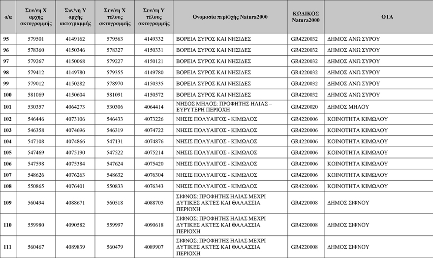 Δείτε πίνακες: Αυτές είναι οι 251 «Απάτητες Παραλίες» της χώρας, προστέθηκαν 13 νέες περιοχές