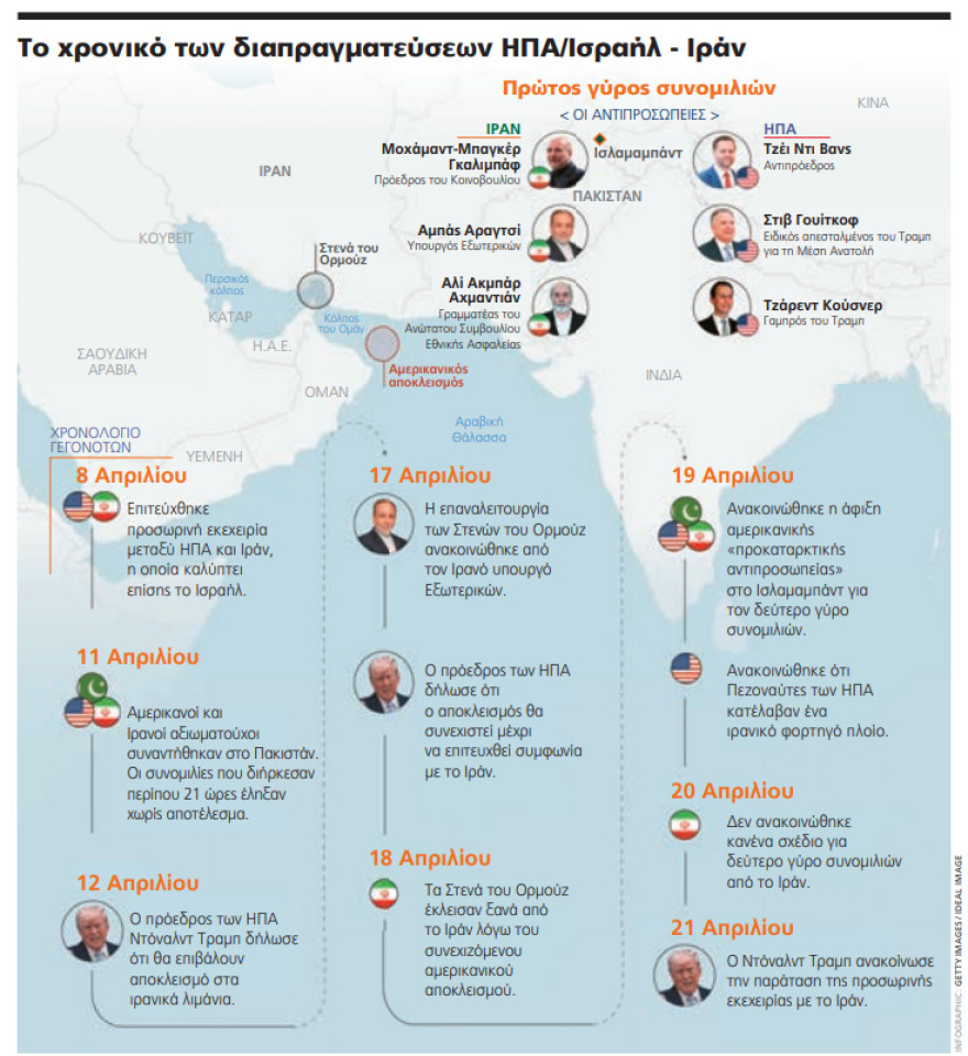 Ο άφαντος Αγιατολάχ και οι Φρουροί της Επανάστασης που κυβερνούν το Ιράν - Ασφυξία για όλους στα Στενά του Ορμούζ