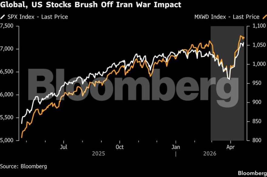 Bloomberg: Οι 5 λόγοι που οι αγορές αντέχουν στο «σφυροκόπημα» του πολέμου στη Μέση Ανατολή	
