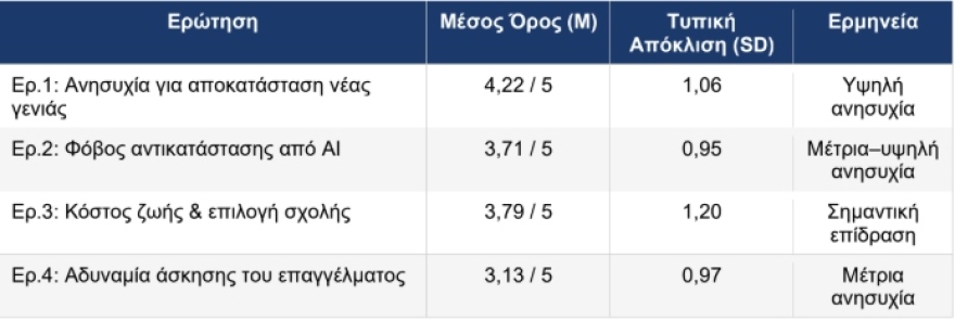 Τέλος στο όνειρο του Δημοσίου, στροφή στα τεχνικά επαγγέλματα; Οι «πονοκέφαλοι» των γονέων στον δρόμο για τις Πανελλαδικές, νέα έρευνα 