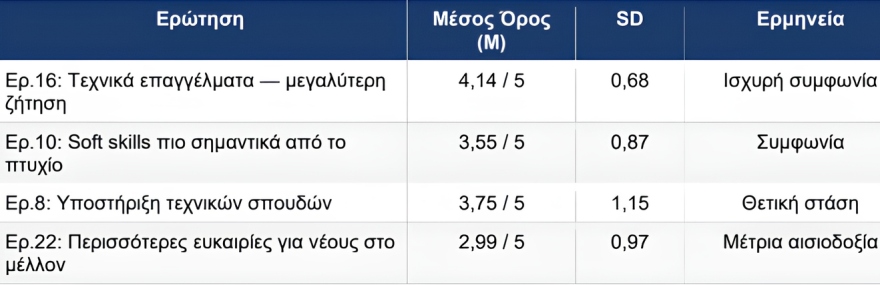 Τέλος στο όνειρο του Δημοσίου, στροφή στα τεχνικά επαγγέλματα; Οι «πονοκέφαλοι» των γονέων στον δρόμο για τις Πανελλαδικές, νέα έρευνα 