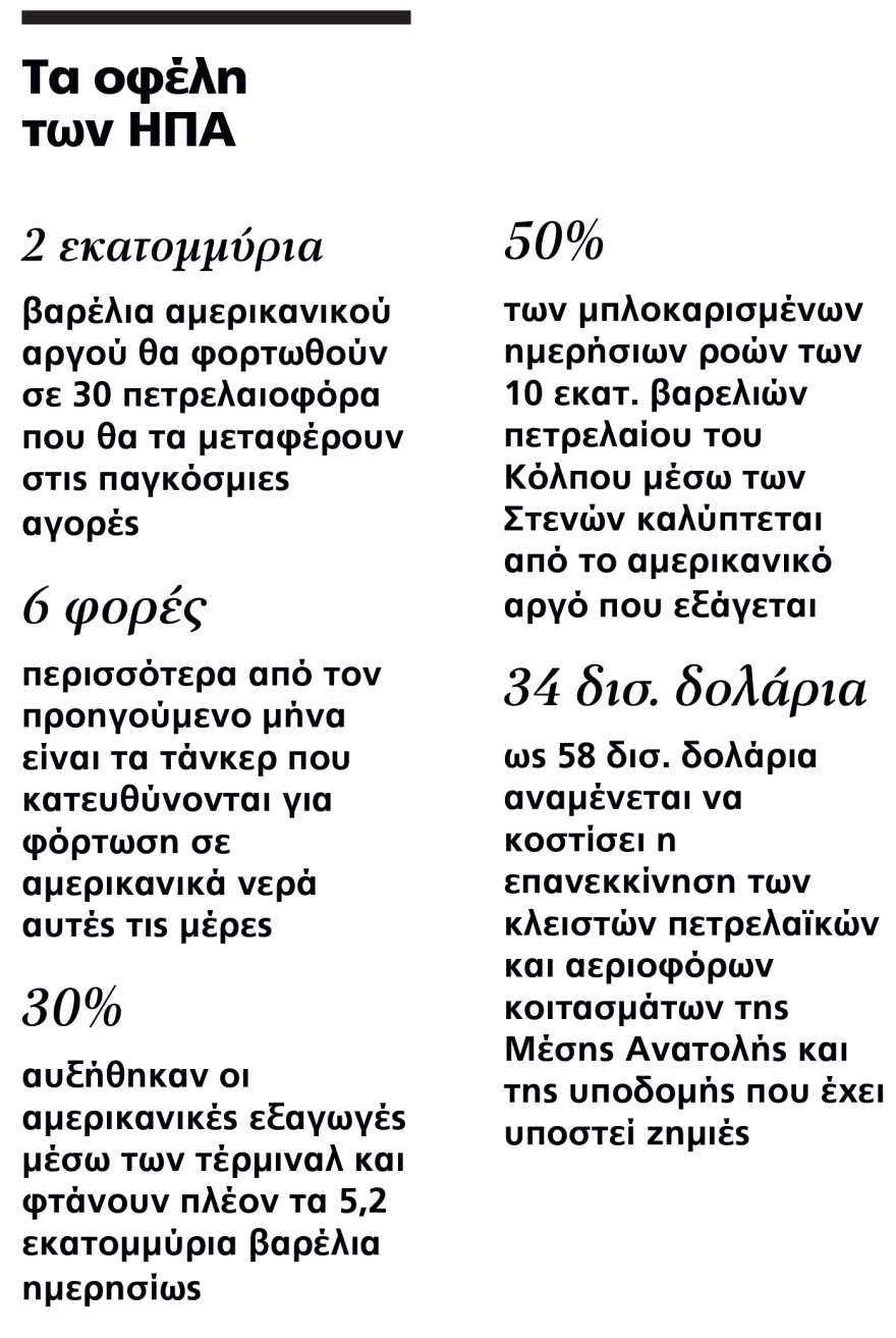 Αγωνία στη Μέση Ανατολή: Ενεργειακός πόλεμος χωρίς σύνορα, ρήγμα στον ΟΠΕΚ, η Ρωσία πιέζει την Ευρώπη