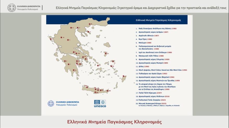 Τα 20 ελληνικά Μνημεία Παγκόσμιας Κληρονομιάς της UNESCO και τα διαχειριστικά σχέδια για την προστασία και ανάδειξή τους