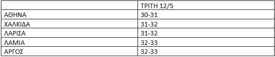 Θερμές αέριες μάζες από την Αφρική φέρνουν πρώιμη ζέστη έως 34°C στη χώρα, η πρόγνωση Τσατραφύλλια για το protothema