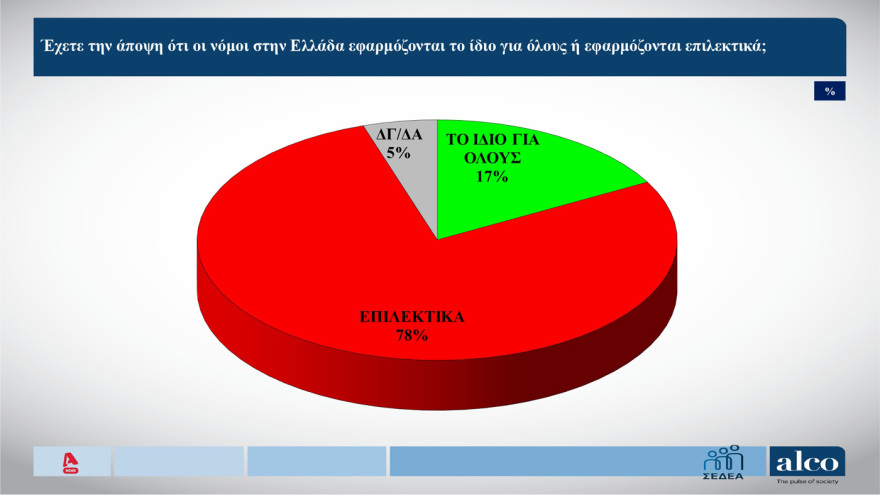 ALCO: Στις 10,6 μονάδες το προβάδισμα ΝΔ στην πρόθεση ψήφου, ποια κόμματα «καταπίνουν» Τσίπρας, Καρυστιανού