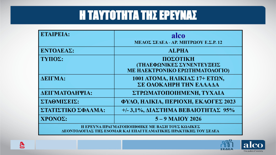 ALCO: Η επτάδα των πιο επιτυχημένων υπουργών και η επίσκεψη Μακρόν