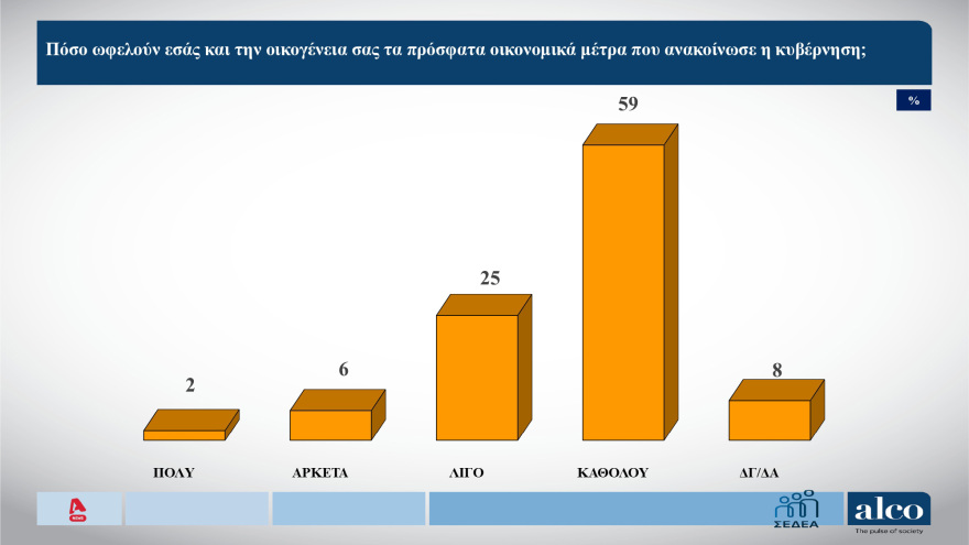 ALCO: Η επτάδα των πιο επιτυχημένων υπουργών και η επίσκεψη Μακρόν