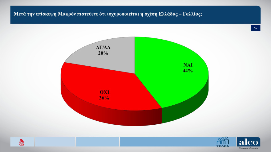 ALCO: Η επτάδα των πιο επιτυχημένων υπουργών και η επίσκεψη Μακρόν