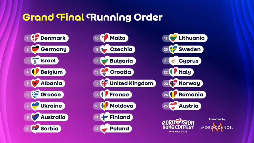 Eurovision 2026: &Mu;&epsilon; &Epsilon;&lambda;&lambda;ά&delta;&alpha; &kappa;&alpha;&iota; &Kappa;ύ&pi;&rho;&omicron; &omicron; &tau;&epsilon;&lambda;&iota;&kappa;ό&sigmaf;, 6&omicron;&sigmaf; &theta;&alpha; &epsilon;&mu;&phi;&alpha;&nu;&iota;&sigma;&tau;&epsilon;ί &omicron; &Alpha;&kappa;ύ&lambda;&alpha;&sigmaf;, &laquo;&beta;&omicron;&eta;&theta;ή&sigma;&tau;&epsilon; &mu;&epsilon; &nu;&alpha; &kappa;&lambda;έ&psi;&omega; &tau;&omicron; &phi;&epsilon;&gamma;&gamma;ά&rho;&iota;&raquo;
