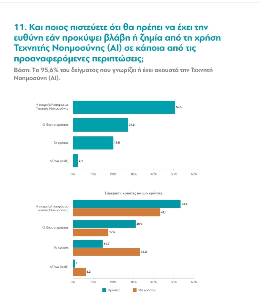 Metron Analysis: Οι Έλληνες ζητούν ρύθμιση της ΤΝ αλλά αποδέχονται την αναγνώριση προσώπων από την Αστυνομία