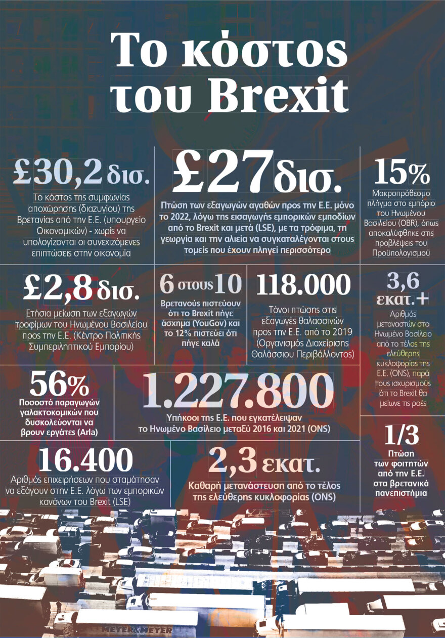 Η αυτοκαταστροφή της Βρετανίας: Το Brexit δέκα χρόνια μετά - Διέλυσε την οικονομία, βούλιαξε τα ακίνητα, έδιωξε τους νέους, γονάτισε τη μεσαία τάξη