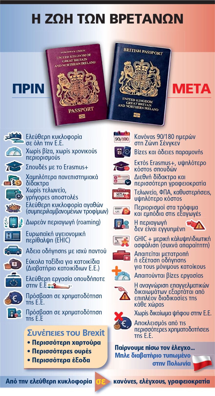 Η αυτοκαταστροφή της Βρετανίας: Το Brexit δέκα χρόνια μετά - Διέλυσε την οικονομία, βούλιαξε τα ακίνητα, έδιωξε τους νέους, γονάτισε τη μεσαία τάξη
