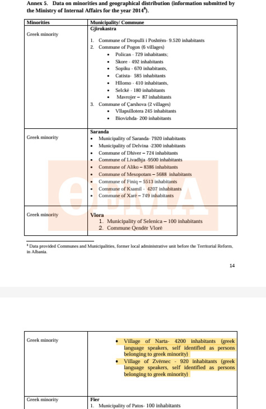 Ο Ράμα ήξερε τουλάχιστον από το 2016 ότι στη Σβέρνιτσα και τη Νάρτα κατοικούν Έλληνες ομογενείς: Τα έγγραφα που διαψεύδουν ότι δεν γνώριζε