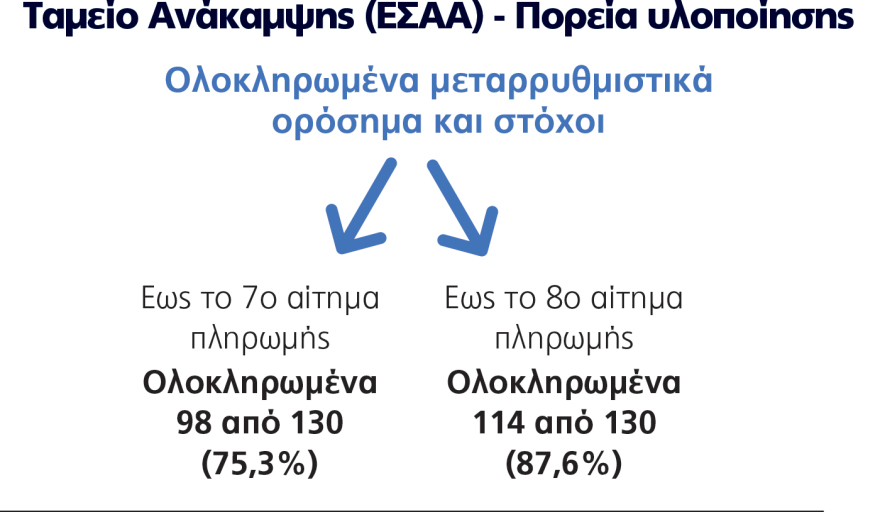 Η ΝΔ βλέπει επανάληψη του διπόλου του 2023 με βασικό αντίπαλο τον Τσίπρα και χτίζει στρατηγική μίας κάλπης κόντρα στη χαλαρή ψήφο
