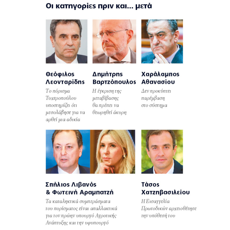 Υπόθεση ΟΠΕΚΕΠΕ: Tο πόρισμα Τυχεροπούλου γύρισε μπούμερανγκ στους κατήγορους - Γιατί κατηγορήθηκαν οι 13 βουλευτές και τι ισχύει
