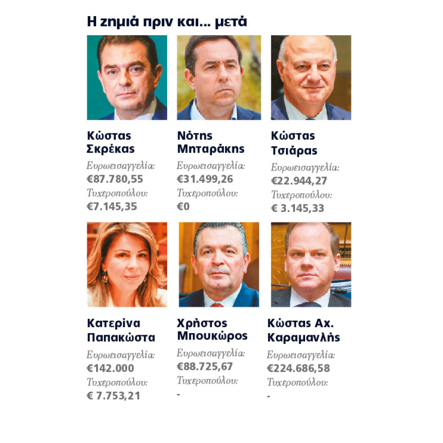 Υπόθεση ΟΠΕΚΕΠΕ: Tο πόρισμα Τυχεροπούλου γύρισε μπούμερανγκ στους κατήγορους - Γιατί κατηγορήθηκαν οι 13 βουλευτές και τι ισχύει
