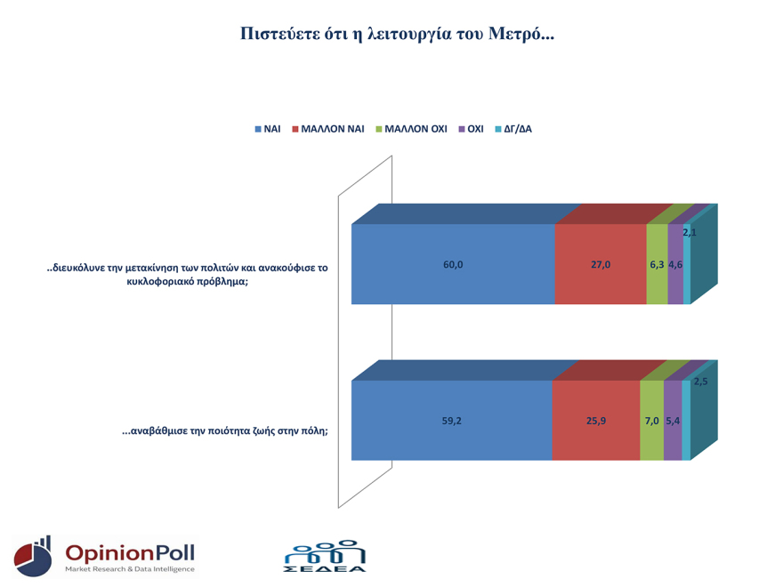 Δημοσκόπηση Opinion Poll για τη Θεσσαλονίκη: Πρωτιά ΝΔ με 29,6%, ακολουθούν Τσίπρας με 13,3%, Καρυστιανού με 9,6%, τέταρτο το ΠΑΣΟΚ με 9,3%