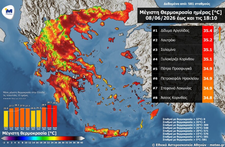 Καιρός: Ξεπέρασε τους 35°C το θερμόμετρο τη Δευτέρα, οι περιοχές με τις υψηλότερες θερμοκρασίες