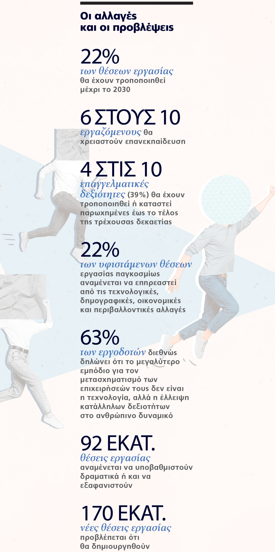 Πανελλαδικές και αγορά εργασίας: Από την τεχνολογία, στα logistics έως την Υγεία - Ποια επαγγέλματα έχουν μέλλον και ποια υποχωρούν