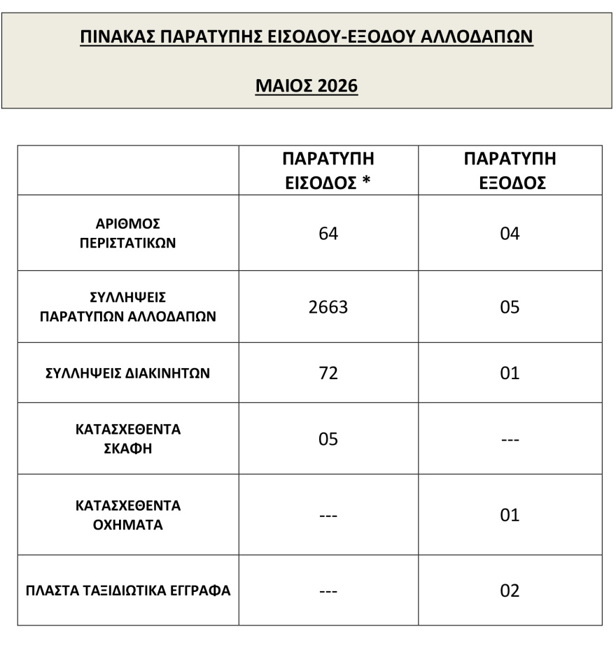 Πάνω από 2.600 συλλήψεις παράνομων μεταναστών και 72 διακινητών τον Μάιο από το Λιμενικό