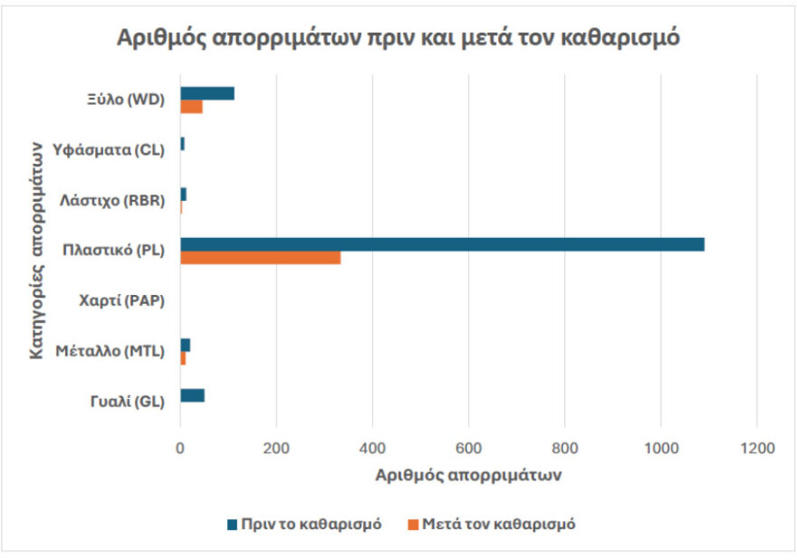 Πλώρη για Καθαρό Πλωμάρι: Ούζο Πλωμαρίου, Πανεπιστήμιο Αιγαίου & Scidrones ενώνουν τις δυνάμεις τους για τρίτη χρονιά

