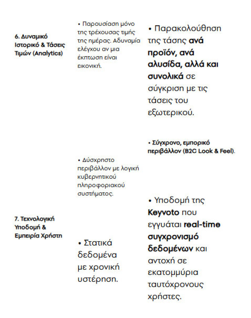 Πώς λειτουργεί το PosoKanei: 22 ερωταπαντήσεις για τη νέα ψηφιακή πλατφόρμα, σε τι διαφέρει από το e-Καταναλωτής