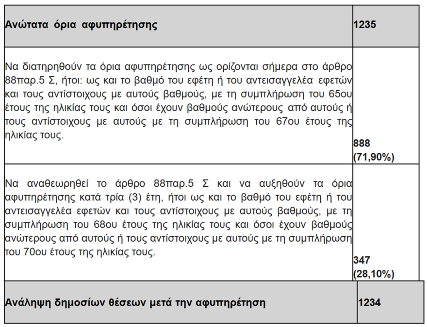 «Ναι» από τους δικαστές στην κατάργηση του άρθρου 86: Η δίωξη των μελών της κυβέρνησης να γίνεται από τη Δικαιοσύνη και όχι από τη Βουλή