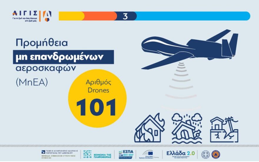 Πρόγραμμα «Αιγίς»: Έτοιμοι για τις πυρκαγιές με βαρύ εξοπλισμό 2 δισ. ευρώ