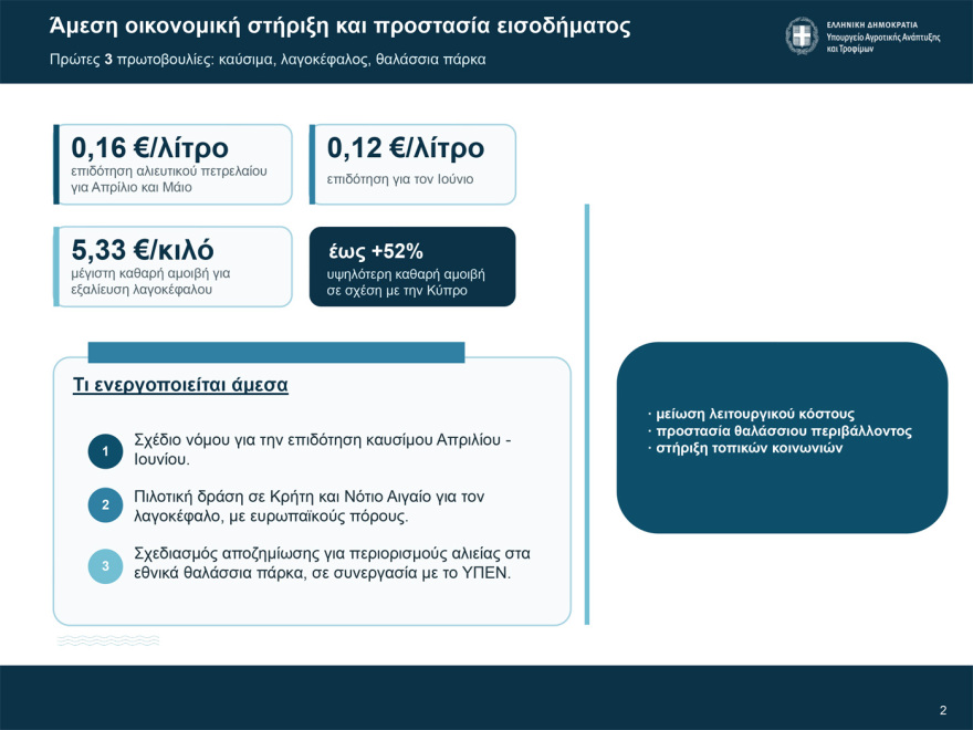 Στα 5,33 ευρώ το κιλό η «επικήρυξη» του λαγοκέφαλου, ποιες περιοχές αφορά - Τα μέτρα για τους ψαράδες
