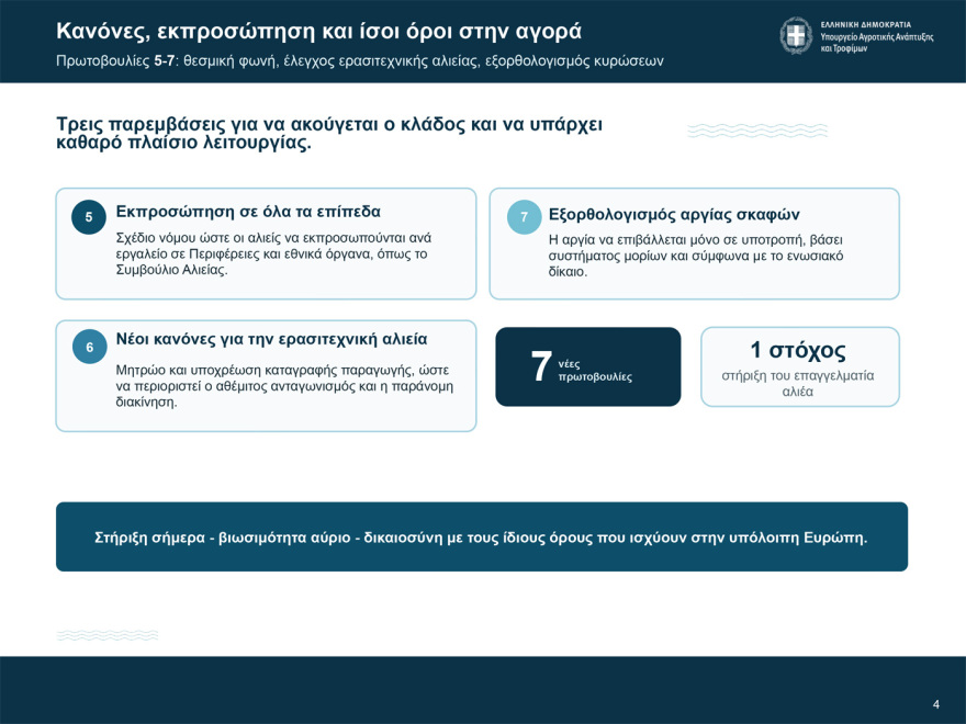 Στα 5,33 ευρώ το κιλό η «επικήρυξη» του λαγοκέφαλου, ποιες περιοχές αφορά - Τα μέτρα για τους ψαράδες
